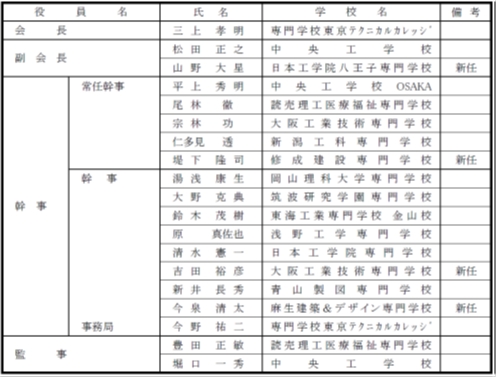 平成28・29年度役員改正（案）